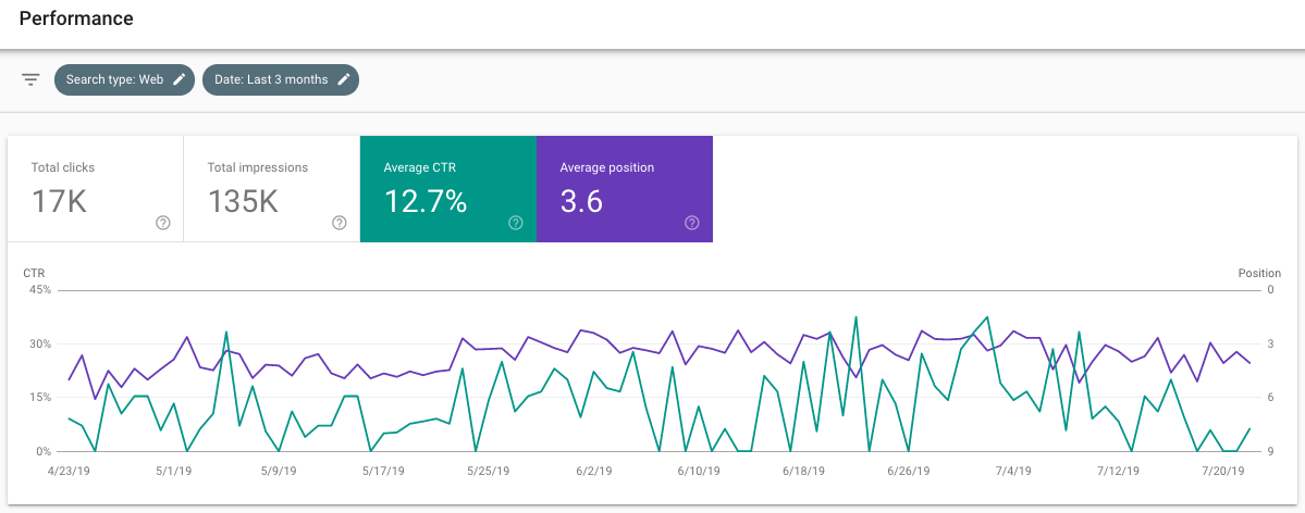strategie SEO